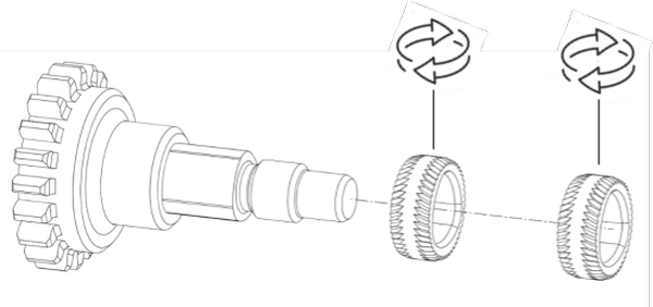 Extrusion wheels can be either inverted or replaced with a new set