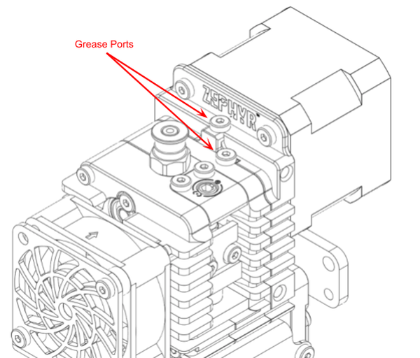 Zephyr Extruder Grease Ports