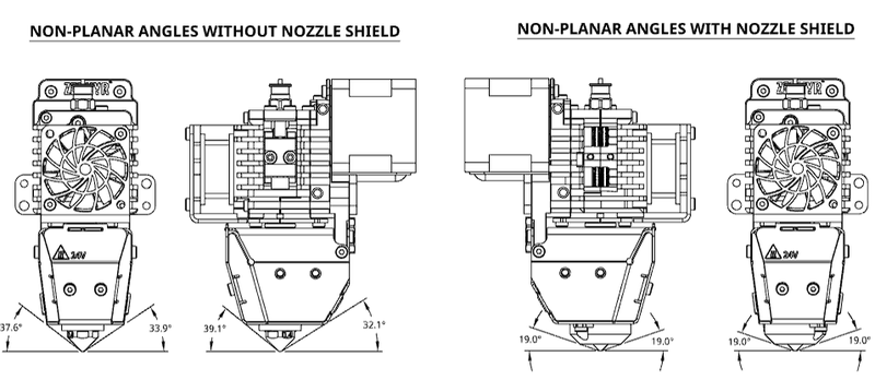 Zephyr Extruder Planar and Non Planar Comparison