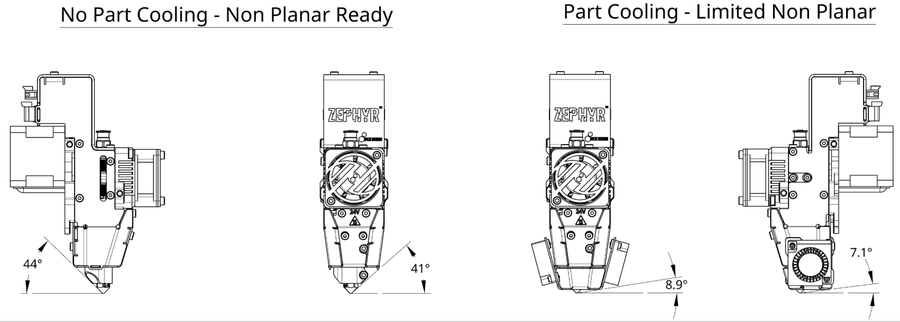 Zephyr Extruder Planar and Non Planar Comparison