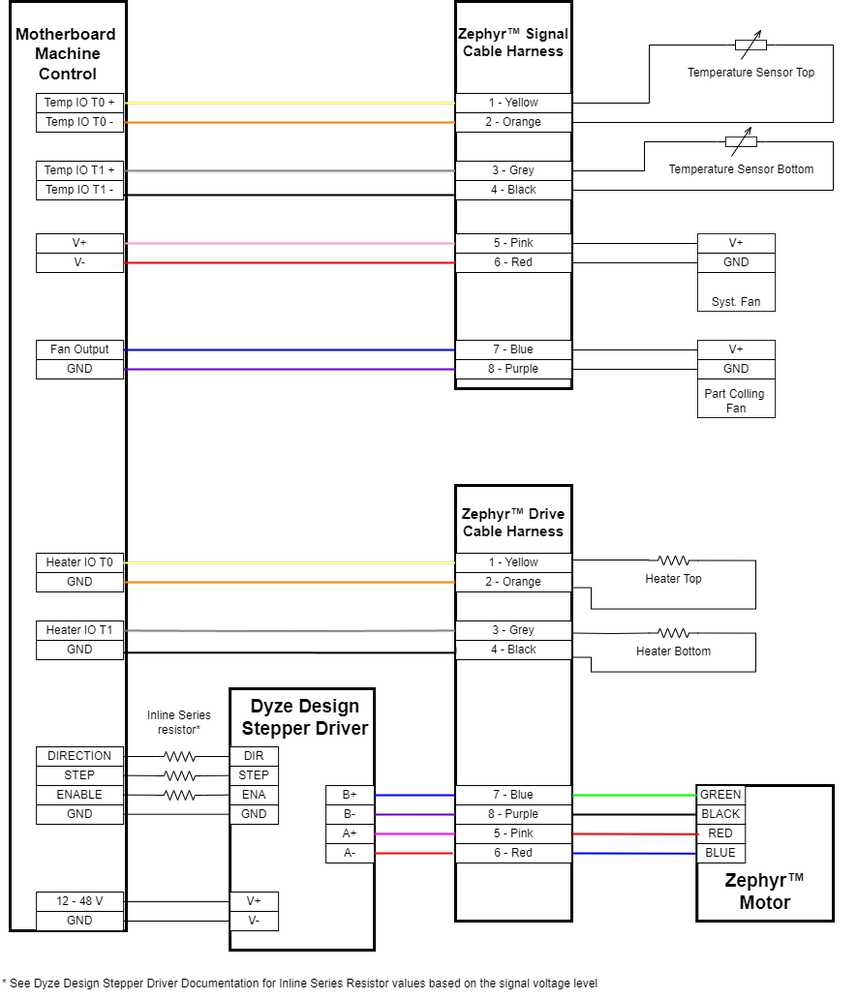 Zephyr Wiring Diagram