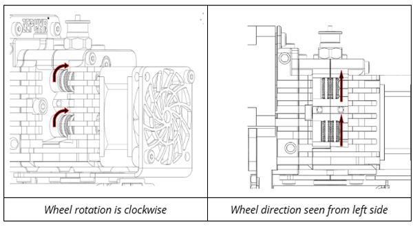 Extrusion Motor Direction