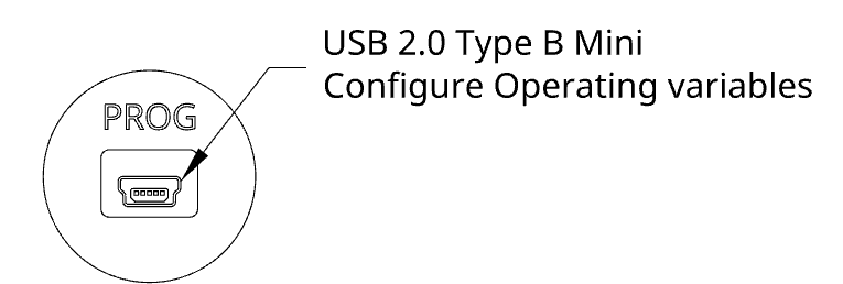 Plug a USB mini type B to the controller