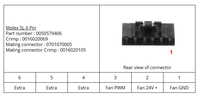Zephyr Axial Fan Connectors
